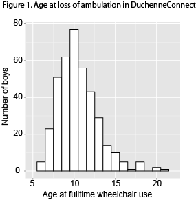 case study 8 duchenne muscular dystrophy